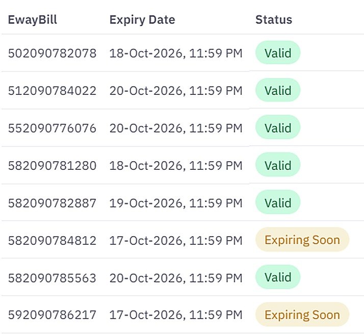 E-way Bills with expiry and status