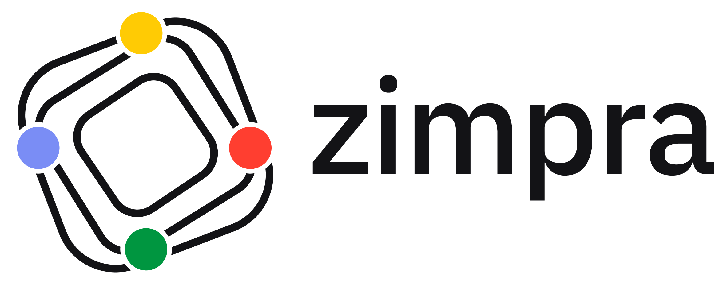 Zimpra