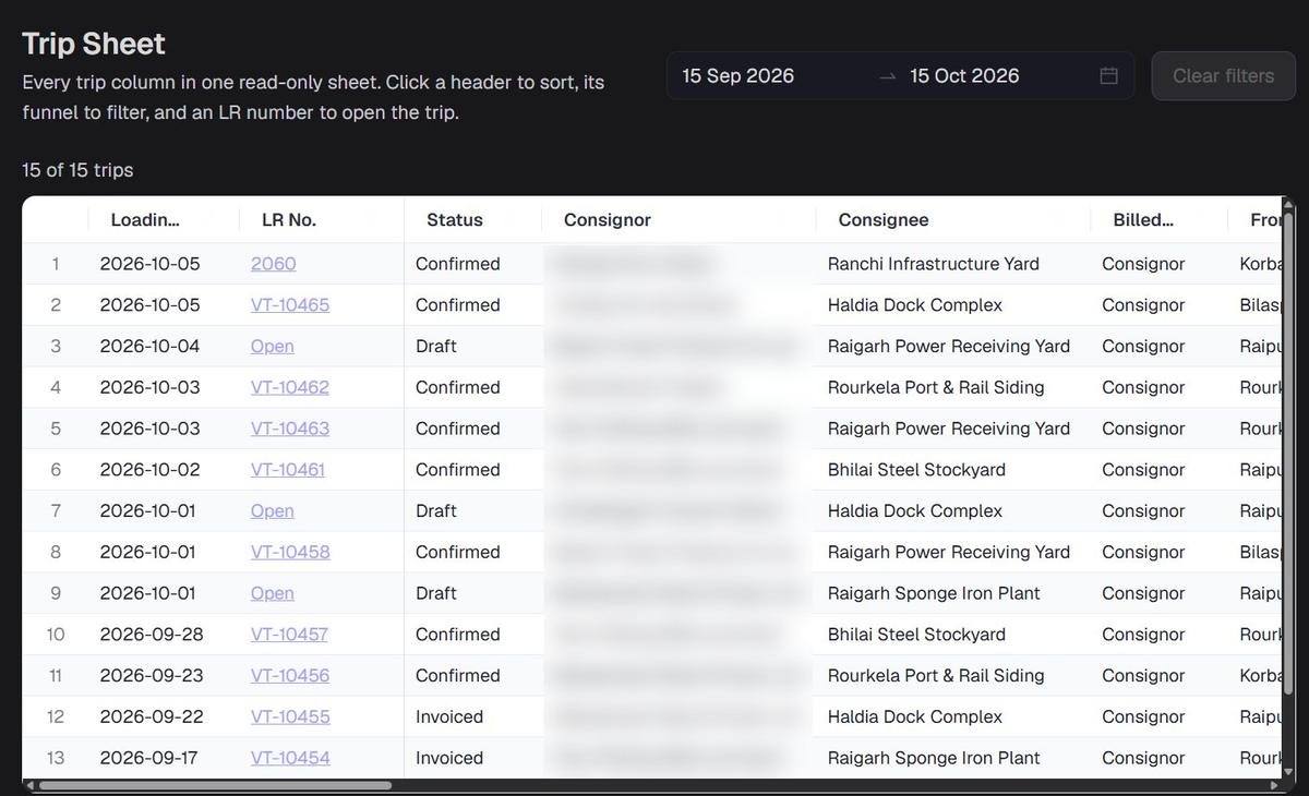 Trip sheet with loading date, LR number, status, consignee and billing party; consignor names blurred