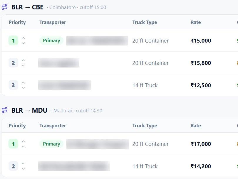 Transporter mapping by lane with priority, truck type and rate
