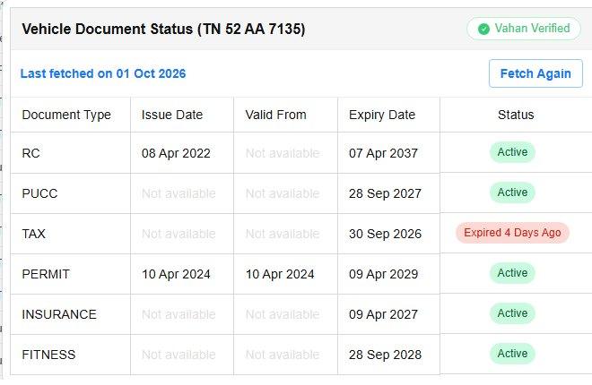 Vehicle document status fetched from Vahan: RC, PUC, tax, permit, insurance and fitness with expiry dates