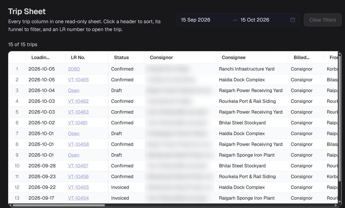 Trip sheet in Zimpra TMS with loading date, LR number, status, consignee and billing party. Consignor names blurred.